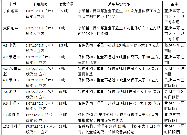 20200621798664.jpg 貨車規格.jpg
